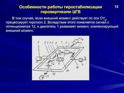 Компенсирующий момент