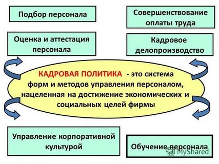 Политика подобрать