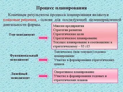 Плановый результат
