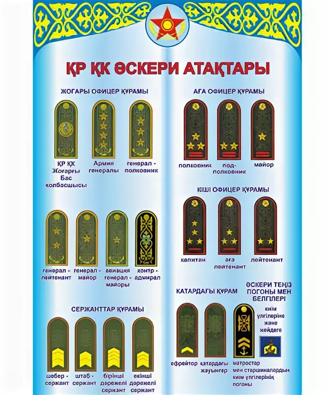 Погоны и звания казахстан. Титулы казахстана. Титулы казахстана. Титулы казахстана. Погоны и звания казахстан.