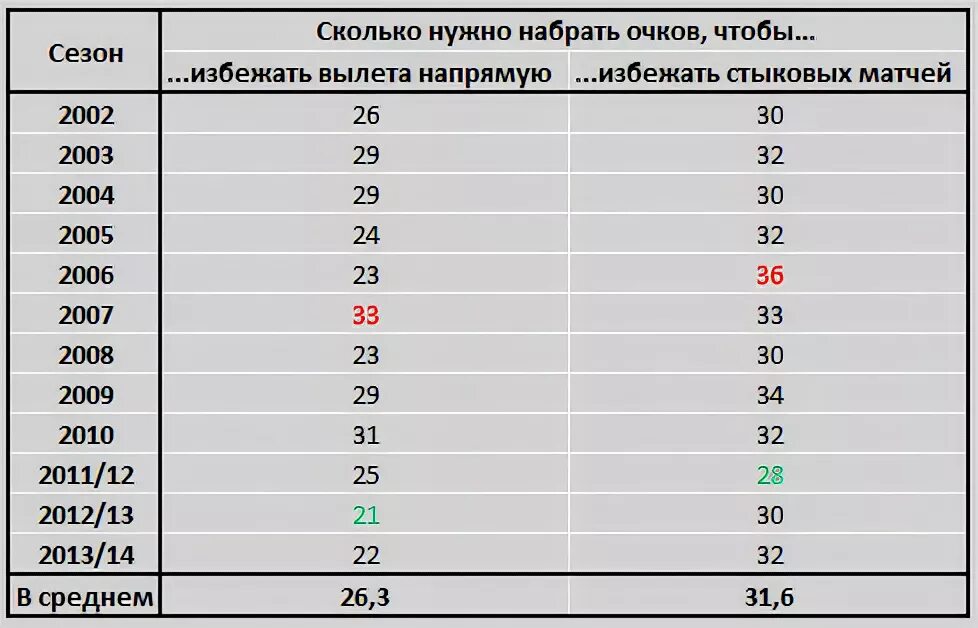 Сколько нужно торпед