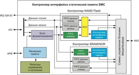 Interface controller