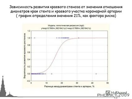 Зависимость 30