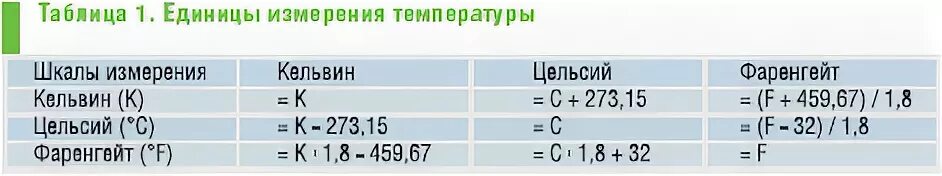 Температура в си