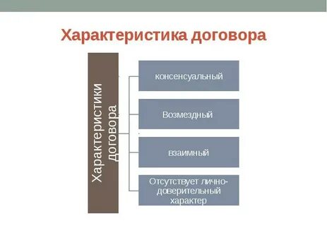 Характеристика основных договоров