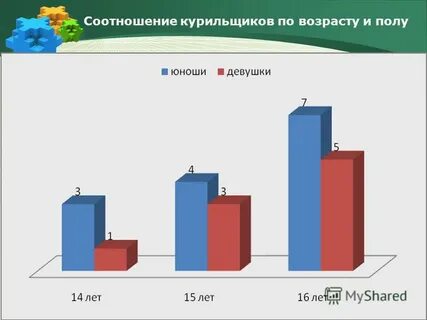 Статистика тема 3