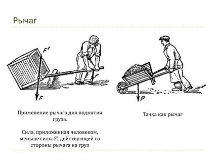 Применение предметов силы