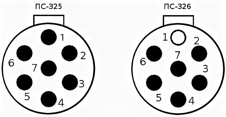 Распиновка розетки грузового автомобиля. Розетка для фаркопа евро ПС 325 распиновка. Схема розетки прицепа КАМАЗ распиновка. Распиновка разъема прицепа Volvo fh12. Распиновка розетки прицепа пс325 евро.
