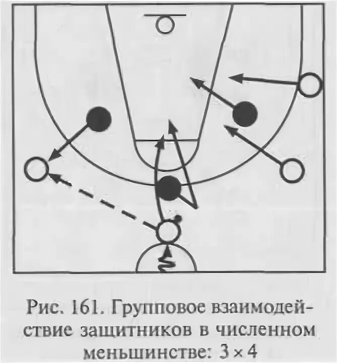 1 защита 2 нападение. Взаимодействие двух игроков в баскетболе. Взаимодействие трех игроков в баскетболе. Взаимодействия двух игроков защиты. Тактические действия в защите в баскетболе.