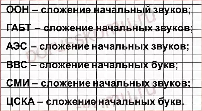 Целых основных слов. Сложение начальных слов. Сложение начальных букв. Сложение начальных звуков. Сложение начальных букв слов примеры.