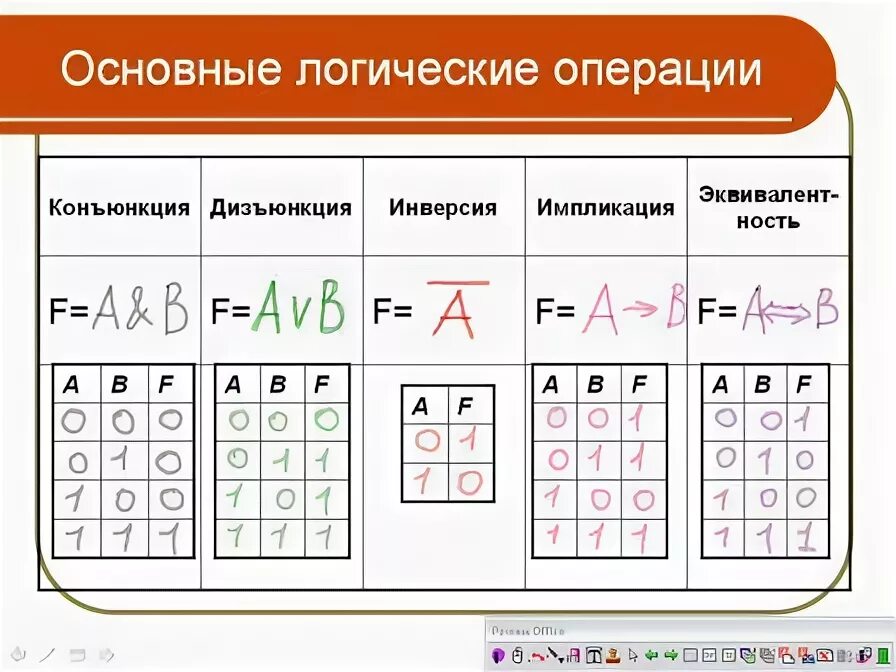 Логические операции 8 класс задания. Синтез логических выражений. синтез логических выражений задания. синтез логических выражений 10 класс. три способа синтеза логических выражений.