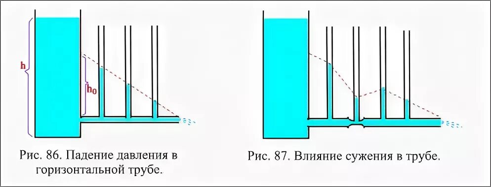 Падение давления в трубах