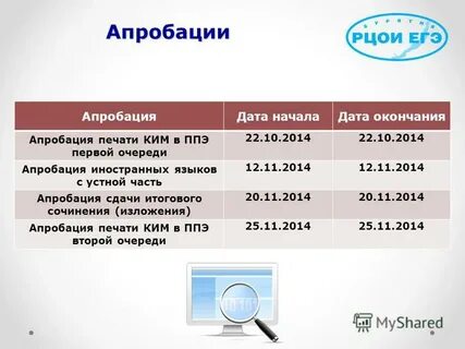 Дата сдачи итогового проекта