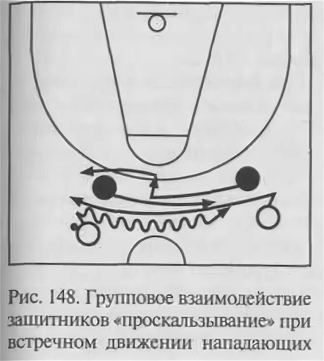 Типичное взаимодействие игроков в комбинациях непрерывного нападения. Взаимодействие двух игроков. Взаимодействие двух игроков подстраховка баскетбол. Взаимодействия двух игроков защиты. Взаимодействие двух игроков в защите в баскетболе.