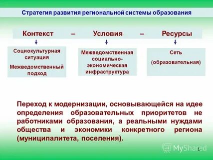 Социокультурный контекст образования