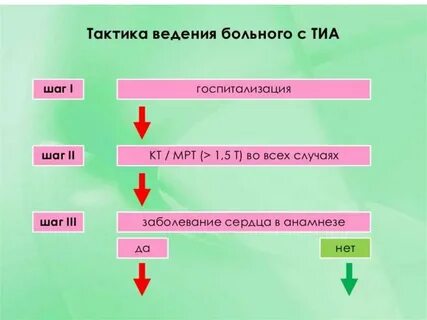 Определяла тактику ведения