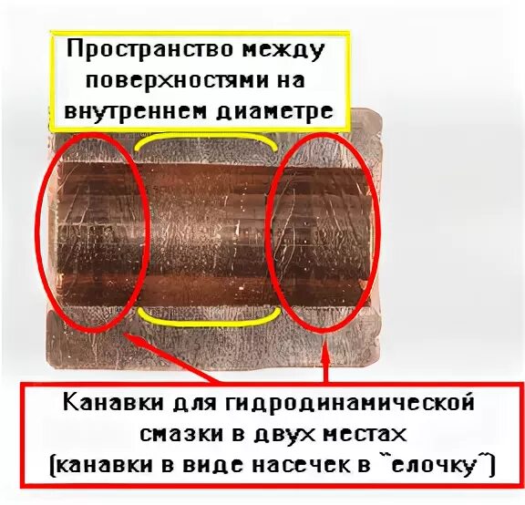 Гидродинамический подшипник с винтовой нарезкой. Гидродинамический подшипник скольжения. Тип подшипника гидродинамический.