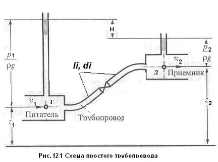 Просто трубы