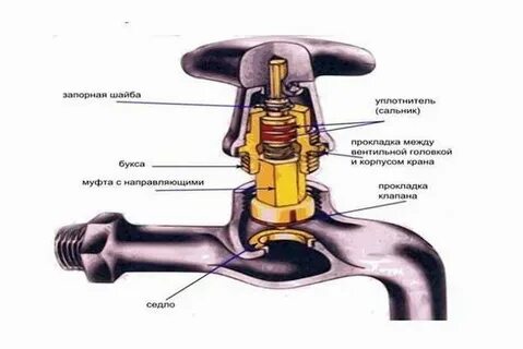 Инструкция ремонт кранов