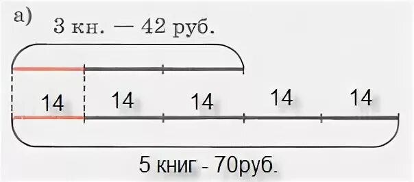 Задачи на приведение к 1 3 класс. Задачи на приведение к единице. задачи на приведение к единице схема. задачи на приведение к единице петерсон. схемы решения задач приведение к единице.