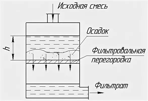 Смесь осадков
