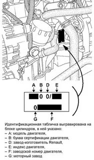 Номер двигателя рено дастер дизель