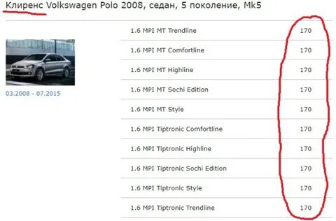 Клиренс фольксваген поло