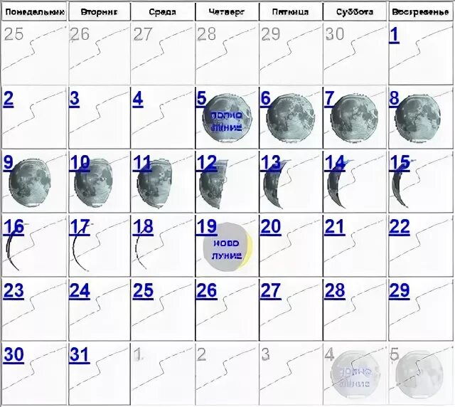 Убыльная Луна в октябре. Убывающая Луна в декабре 2007. Какого числа новолуние в октябре. Даты полнолуний за 5 лет. Новолуние 20