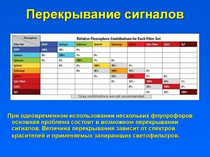 Таблица пигментов