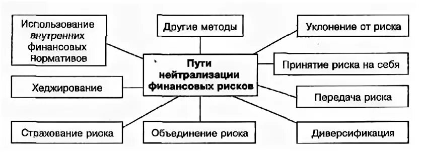 Аудит финансовых рисков