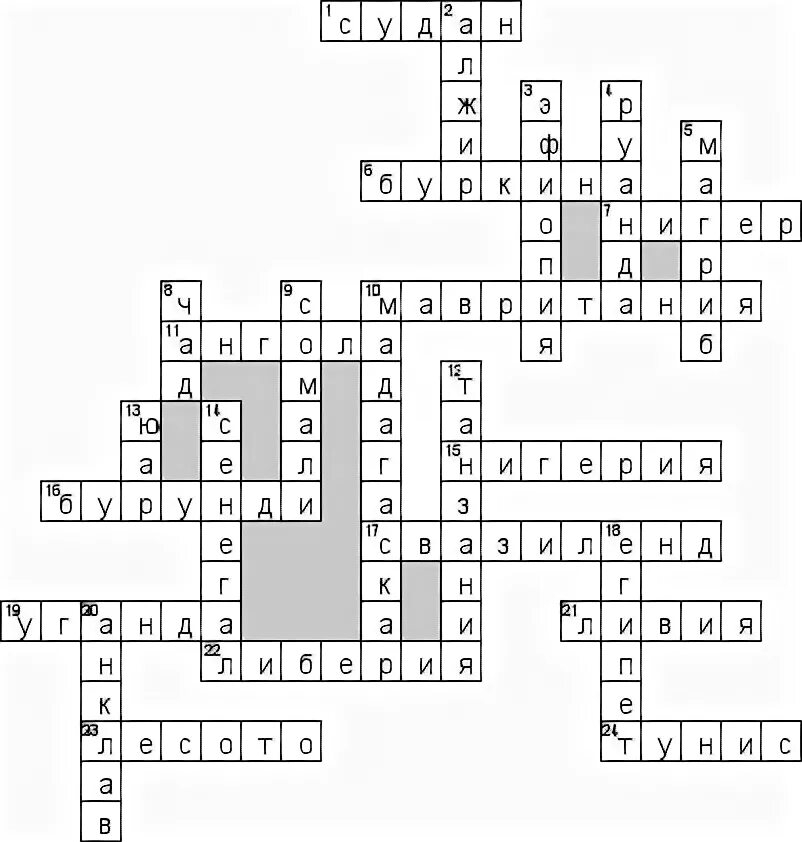 Кроссворд по географии 7 класс на тему Африка. Кроссворд по географии 7 класс страны Африки. Кроссворд по географии 7 класс страны Африки с ответами. Кроссворд страны Африки 7 класс. Народ азии сканворд