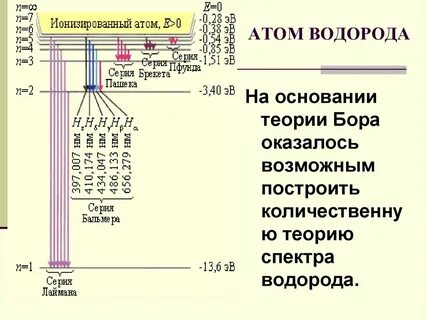 Излучение атомарного водорода
