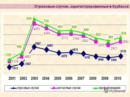 Зарегистрированные случаи
