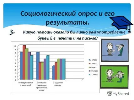 Статистика букв