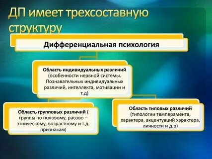 Дифференциальная психология
