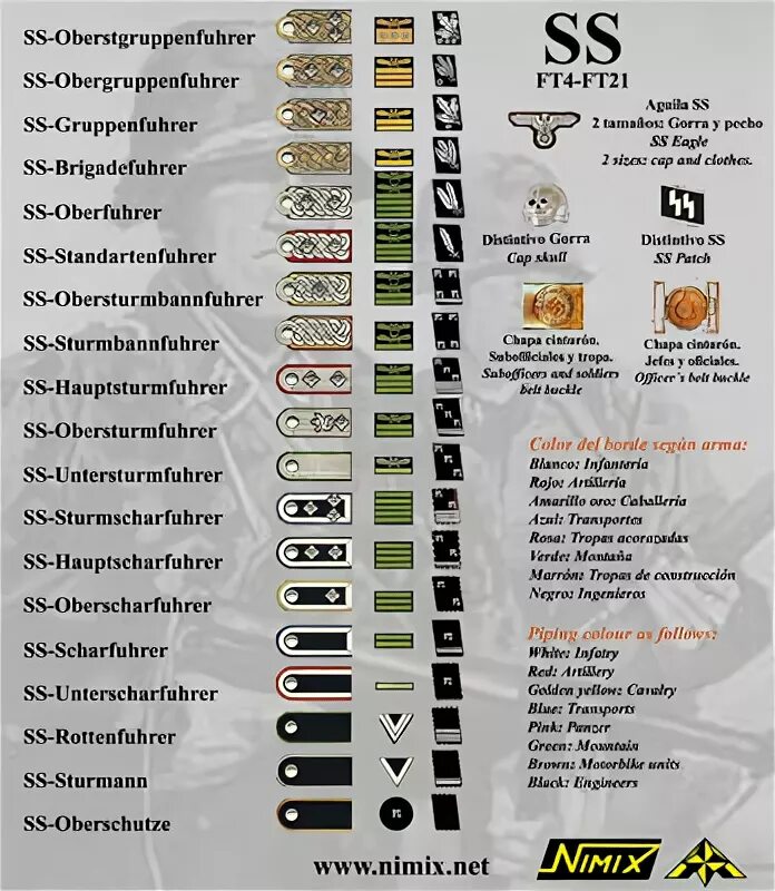 Воинские звания вермахта 1941-1945. Звания в нацистской Германии. Звания вермахта и СС 1939-1945. Звания в СС Германии 1941-1945. Немецко фашистские звания