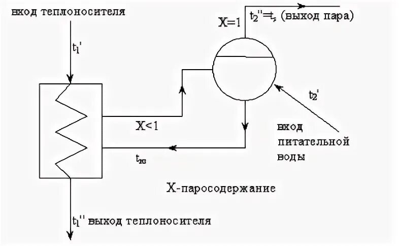 Схема пг