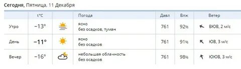 Ясно без осадков