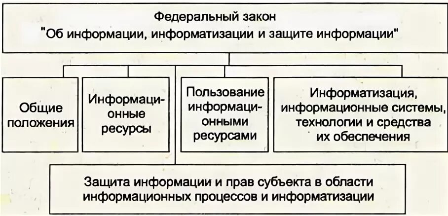 Информационная деятельность закон