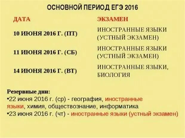 Насколько как писать. Сколько пишется ЕГЭ по английскому. Сколько пишут ЕГЭ по английскому языку. Сколько пишут письменную часть ЕГЭ по английскому. Языковое оформление текста ЕГЭ английский что это.