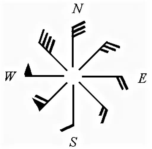 Северо западный ветер обозначение. Обозначение направления ветра. Направление ветра символы. Знак направления ветров.