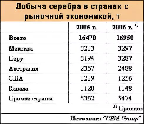 Страна серебра