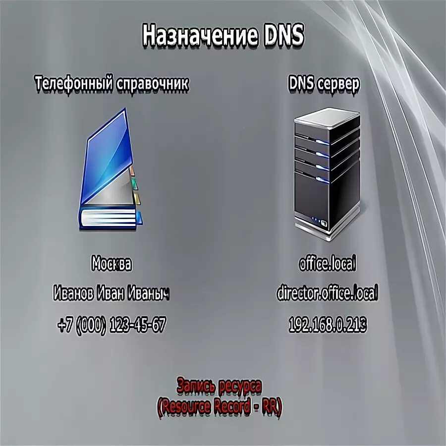 Назначение dns серверов. Назначение dns. назначение днс сервера. основное назначение dns:. основное предназначение сервера.