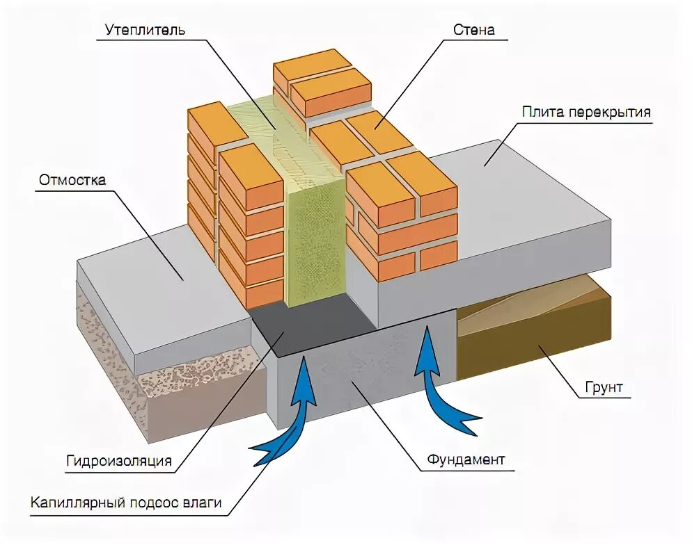 Утепление торца плиты. Утеплитель торца плиты перекрытия. Термовкладыш в фундаменте. Утепление торцов плит перекрытия. 2 изоляция в россии