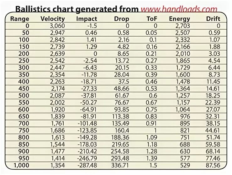 Ballistic calculator. Ballistic calculator