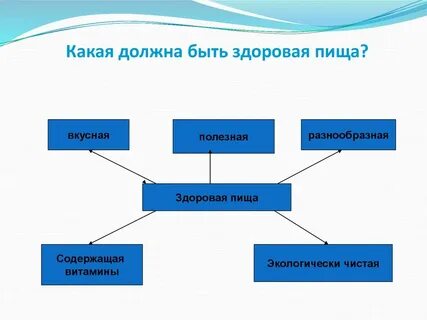 Быть разнообразными это на