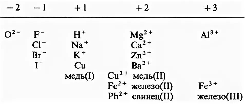 Купрум бром