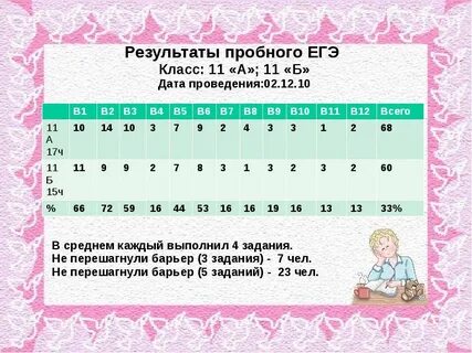 Егэ за 4 месяца