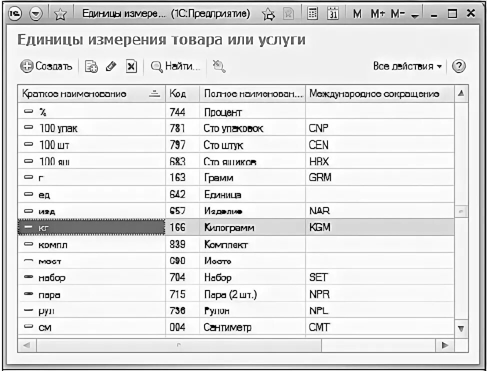 Коды единицы измерения таблица. Код 715 единица измерения. Единицы измерения для справочника номенклатуры. Код единицы измерения м2. Код единицы измерения в счет