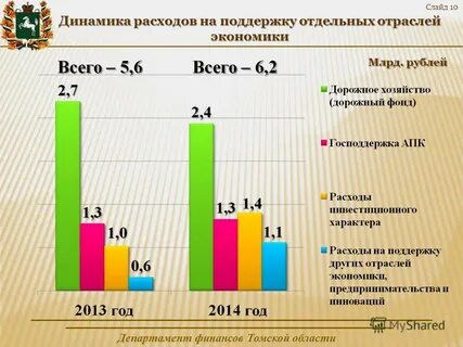 Апк расходы